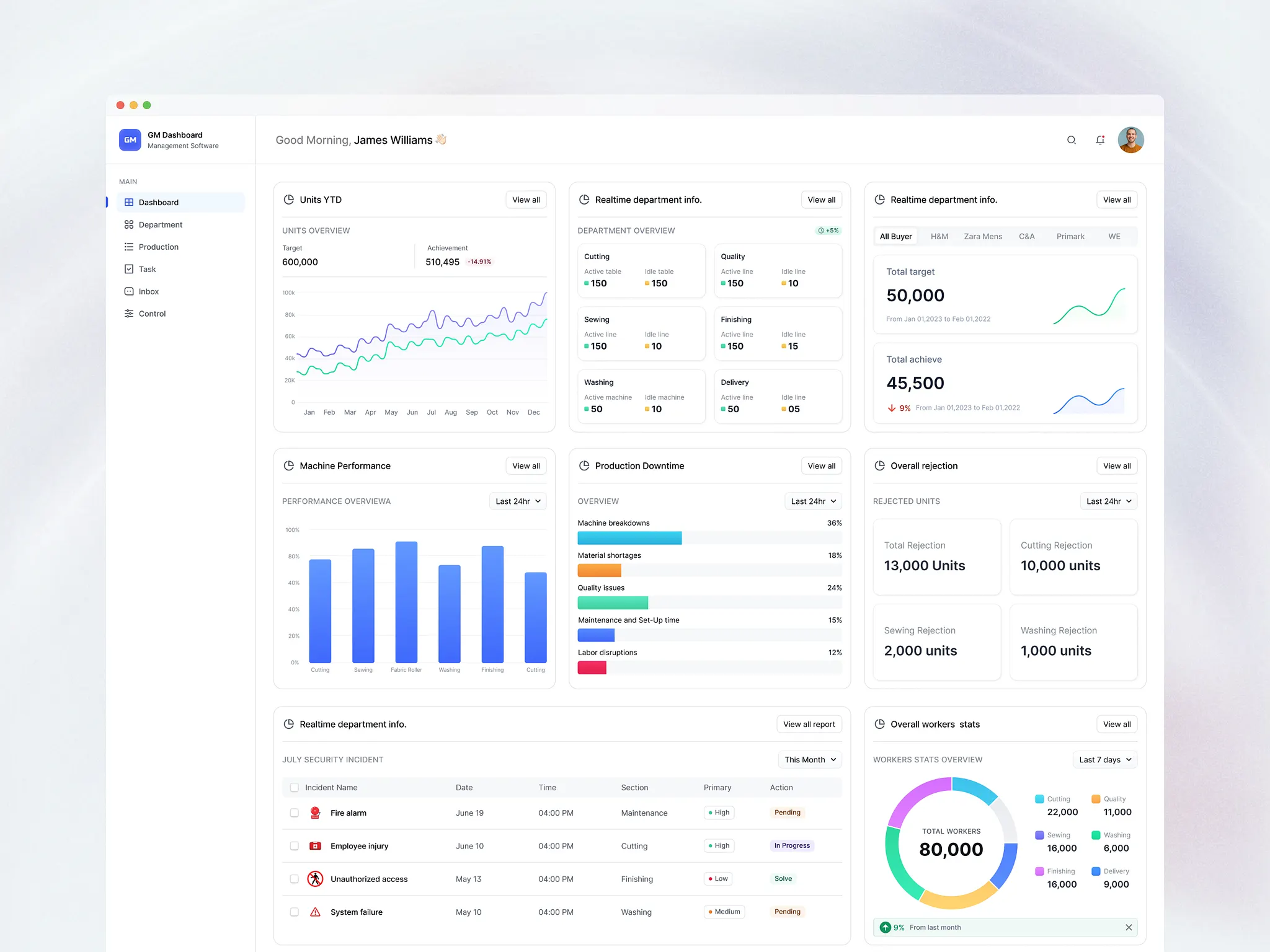 Manufacturing Optimization Platform